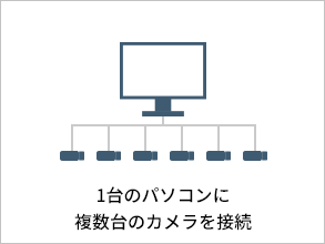 1台のパソコンに複数台のカメラを接続