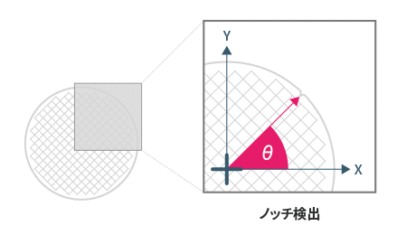 プリアライメント