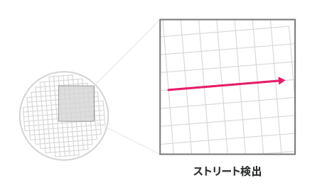 コースアライメント