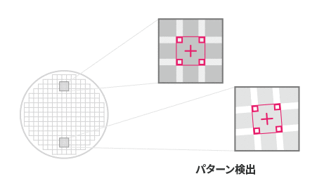 ファインアライメント